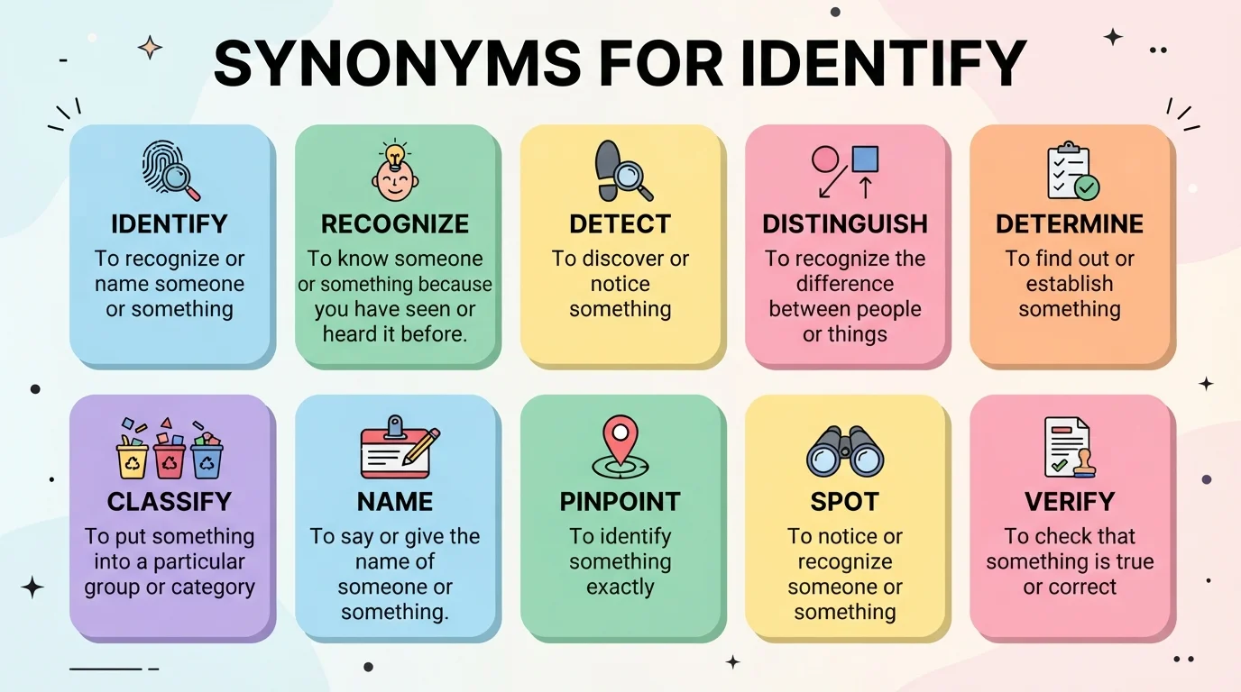 synonyms for identify