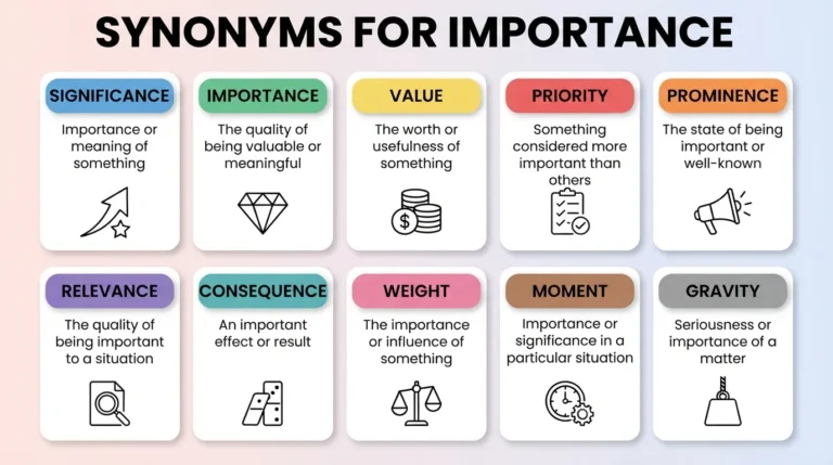 synonyms for importance