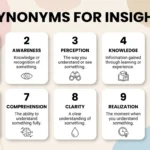 synonyms for insight