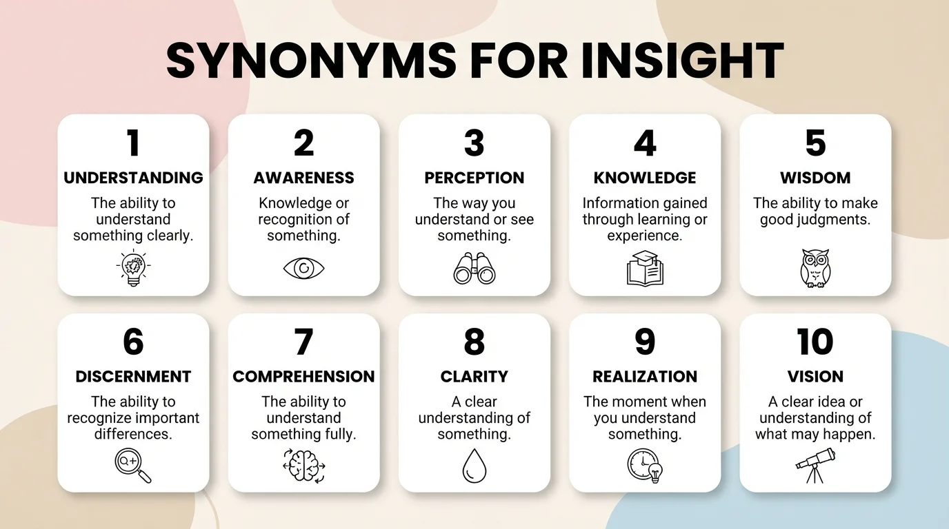 synonyms for insight