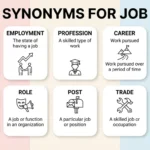 synonyms for job