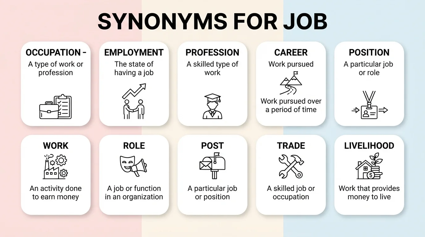 synonyms for job